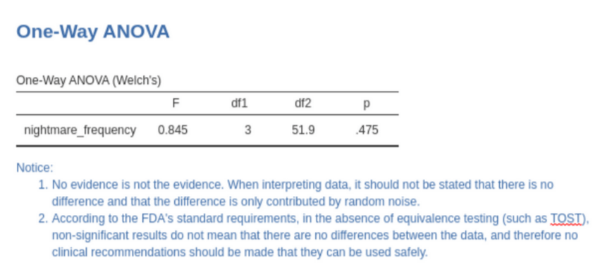 ANOVA result with two corrective sentences
